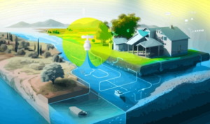 water saving systems